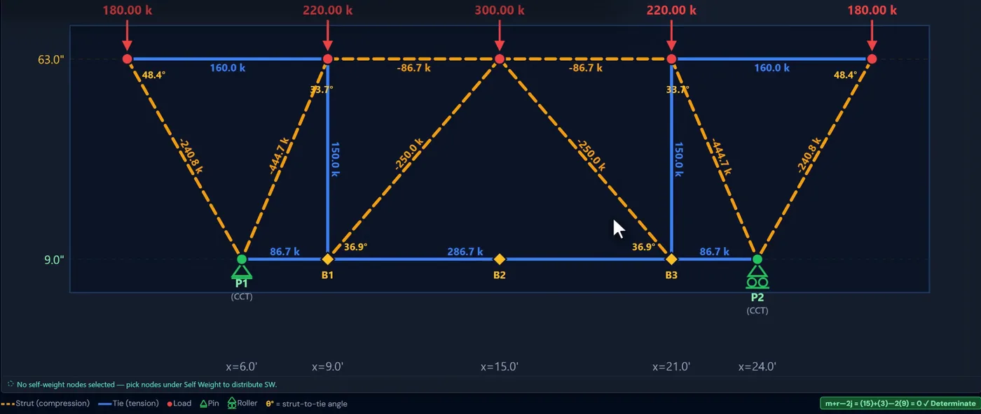 STMSmartDesign live preview: a strut-and-tie truss for a deep beam with bearing loads on top, struts dashed in amber, ties solid in blue, and the force in every member.